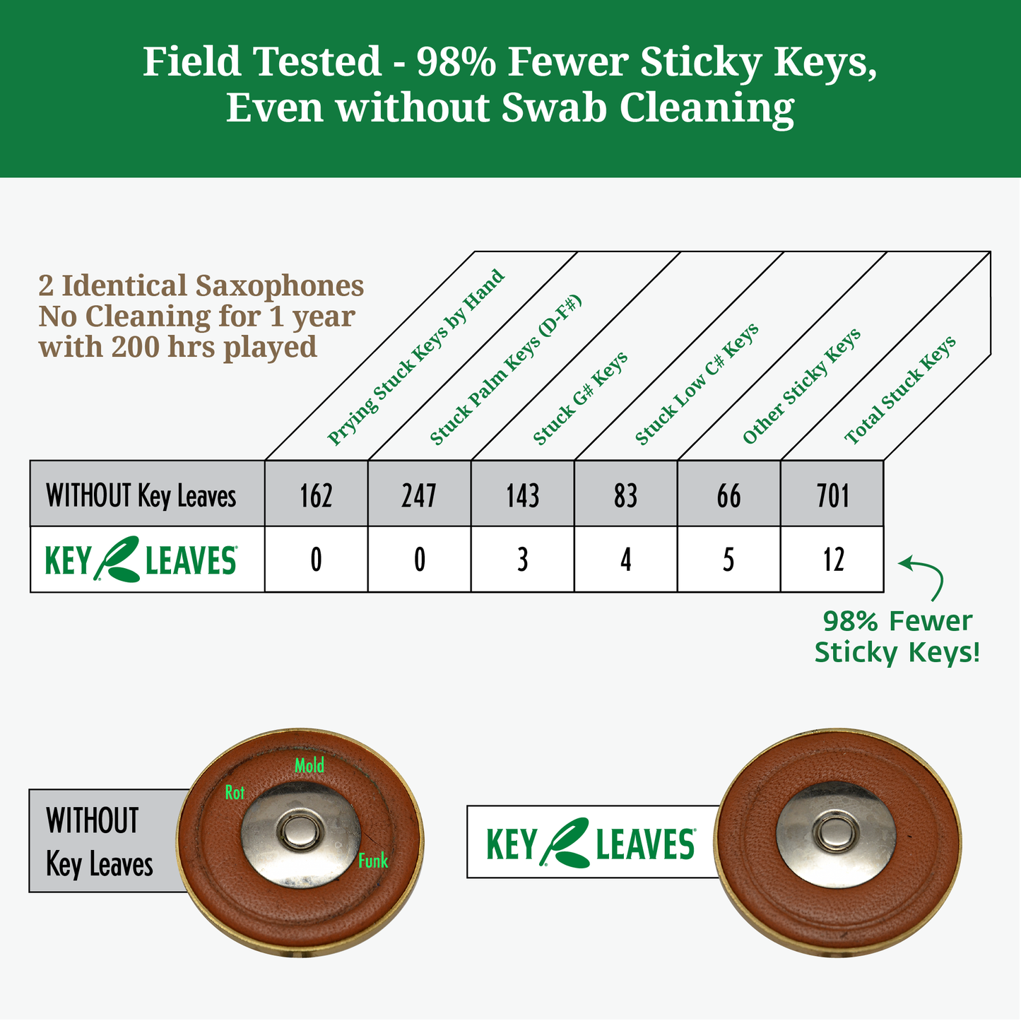 Key Leaves sax key props