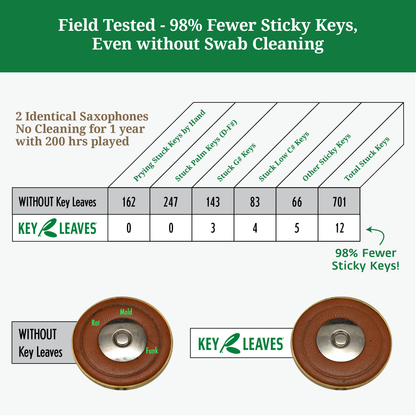 Key Leaves sax key props - Fix sticky saxophone pads